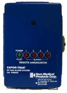 Annunciator